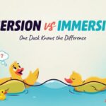 Emersion vs Immersion Difference which one is correct ?